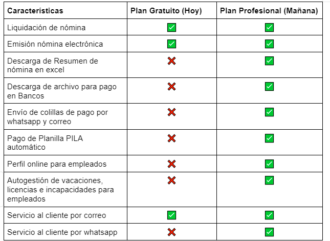 funionalidades free vs básico-1